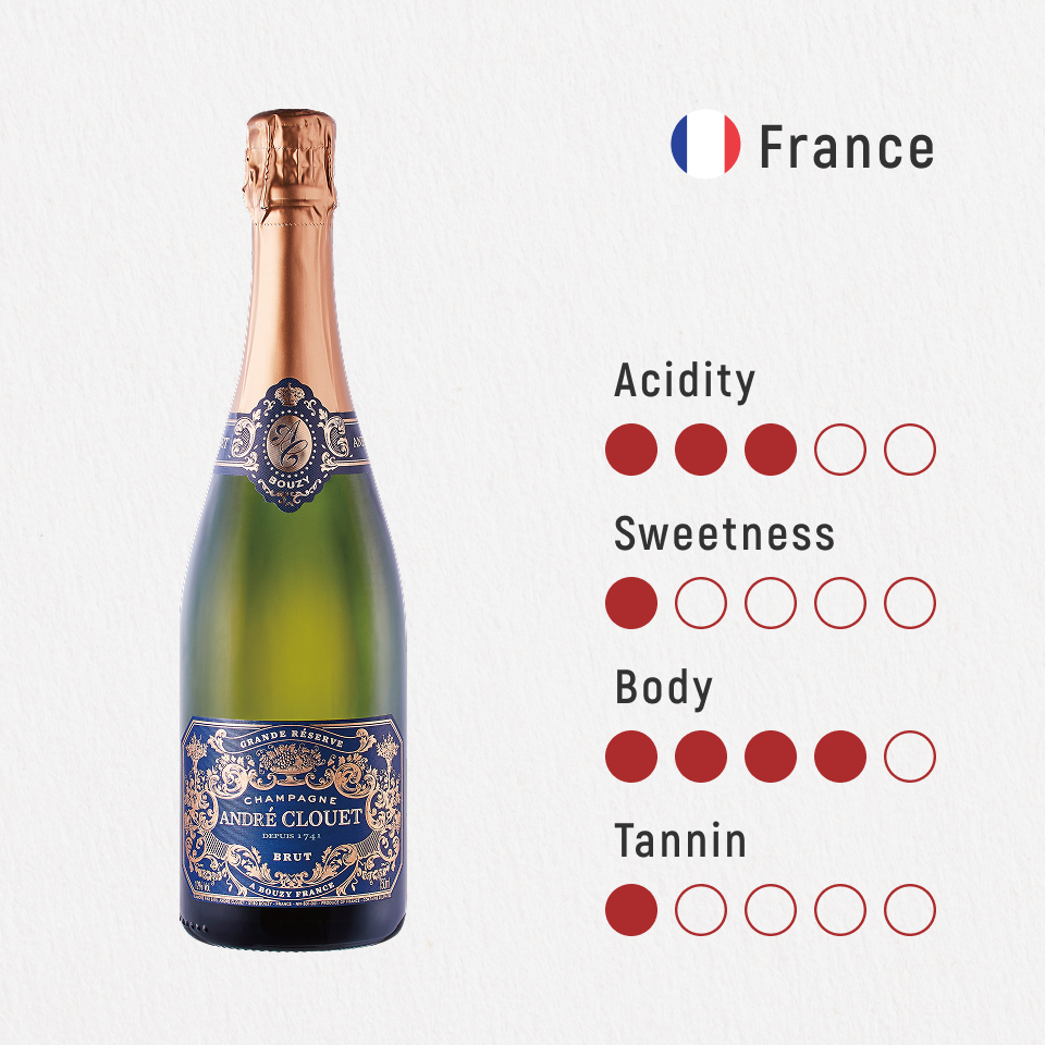 Andre Clouet Grande Reserve Brut